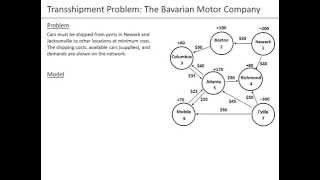 Ch0502 Transshipment Problem  LP Model  Part 1 of 2 [upl. by Emyle]