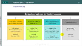 TEIL I Kostenrechnung  Kalkulationsverfahren  Überblick zum Rechnungswesen ohne Musik [upl. by Ocramed]