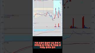 최초상승 찾는 법 저점 macd RSI 20일선 장기저점 저점매수 [upl. by Mayram320]