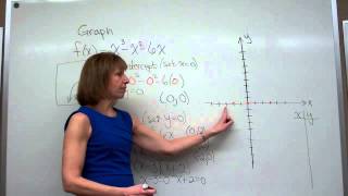 Graphing the polynomial function fxx3x26x [upl. by Aiuqcaj126]