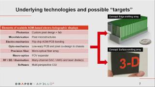 SDampA 2019 Electroholographic light field projector modules progress in SAW AOMs [upl. by White]