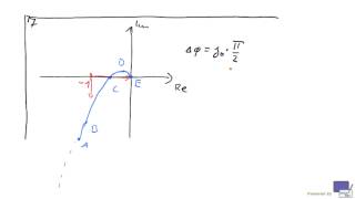 T9S5RT 2 Nyquist aus BodeDiagramm erstellen [upl. by Molli]