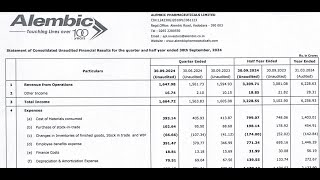 Alembic Pharmaceuticals Results  Alembic  Alembic Pharma Share News  Alembic Pharma Q2 Results [upl. by Eladnek675]