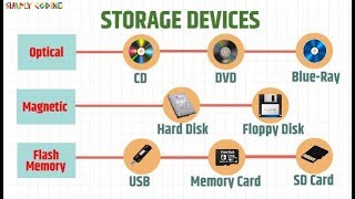 Storage Devices [upl. by Anivlis117]