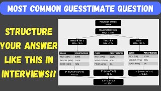 Common Guesstimate Question Asked in Interviews  Structured Approach Solution amp Tips [upl. by Deloria321]