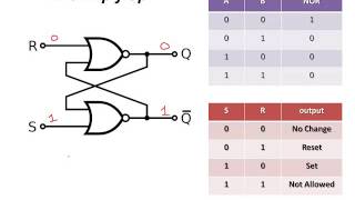 RS Flip Flop [upl. by Arnaldo191]