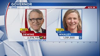 Mike DeWine wins second term as Ohio governor [upl. by Yrem]