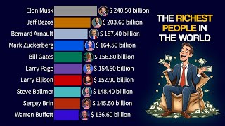 The Richest People in the World  1987  2024 Updated [upl. by Roarke]