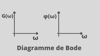 Comment tracer un diagramme de Bode asymptotique [upl. by Phina]