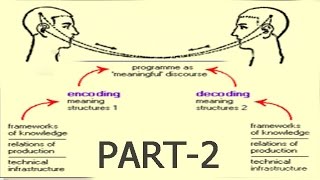 Encoding Decoding Part 2 [upl. by Aneerol]