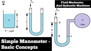 Simple Manometer  Fluid Pressure Measurement  Basic Concepts  Fluid Mechanics [upl. by Ennayelhsa]