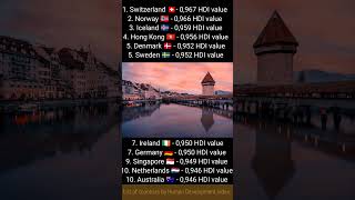 Top 10 Countries by Human Development Index humandevelopmentindex ytshorts shorts [upl. by Teague]