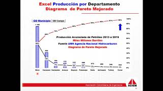 Reportes Ejecutivos con Excel y Power BI [upl. by Bellaude]