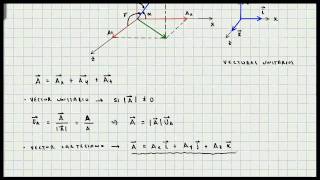 Vector Cartesiano en Tres Dimensiones  Concepto Básico [upl. by Amahs]