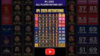 IPL 2025 ALL TEAM RETAINED PLAYERS LIST 😲 shorts ipl short cricket [upl. by Emmalyn]