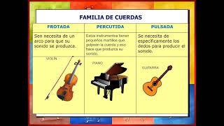 CLASIFICACIÓN DE LOS INSTRUMENTOS MUSICALES tradicional [upl. by Nalyak746]