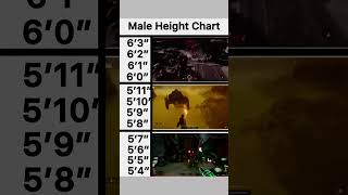 Male height chart [upl. by Tinor]