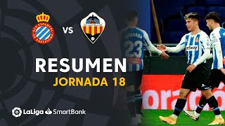 Resumen de RCD Espanyol vs CD Castellón 20 [upl. by Susi]