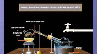 Laboratory Preparation of Nitric Acid [upl. by Haletky]