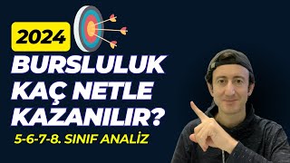 2024 Bursluluk Sınavı Kaç Netle Kazanılır [upl. by Alehtse61]