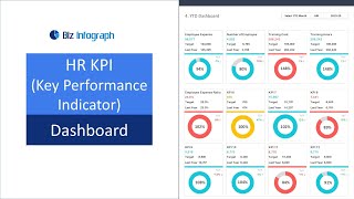 HR KPI Dashboard Template in Excel dynamic and flexible [upl. by Nodnrb]