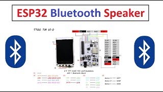 ESP32 Bluetooth Speaker  TTGOTMESP32 Türkçe [upl. by Igiul]