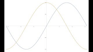 ١ رسم الدوال بـMathematica اساس الرسم [upl. by Pierpont]