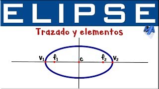 Elipse trazado y elementos  Introducción [upl. by Ecirtak939]