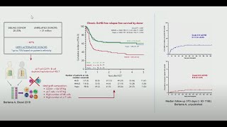 Dissecting Biomarkers of aGvHD in αβ TCellCD19 BCell Depleted Haploidentical HSCT [upl. by Yedok219]