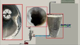 Water hammer damage and how to prevent it [upl. by Ahs]