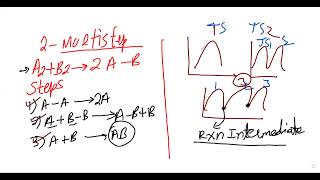 Reaction Mechanism Organic Chemistry Lecture 01 [upl. by Sadye828]