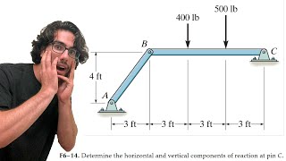 Determine the horizontal and vertical components of reaction at pin C  F614 [upl. by Lawan]