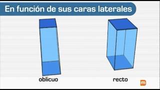 El prisma Definición tipos partes área y volumen  MasterD [upl. by Raila]