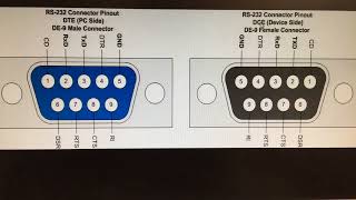 correct pinout comport db9 rs232 lol 2018 [upl. by Notgnirra527]