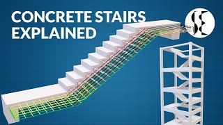 Concrete Staircase Explained [upl. by Eiralav]