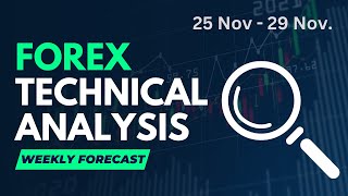 Forex Analysis  Gold amp Dow Jones  Technical Analysis  Sumit Jain  Weekly forecast [upl. by Hecht993]