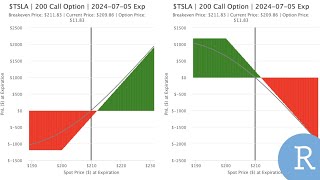 Using Highcharts To Create Interactive Option Strategy PampL Charts in R [upl. by Stormy681]