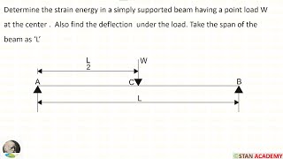 Bending Moment Shear Force amp Deflection for Simply Supported Beam with different Load cases SS Beam [upl. by Sixela]