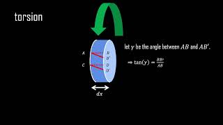 Topics in Aeroelasticity Torsion [upl. by Asirral]