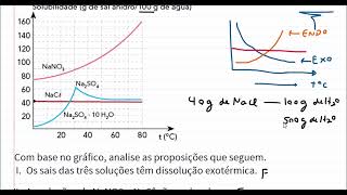 A seguir está representada a curva de solubilidade de alguns sais de sódio [upl. by Mailiw457]