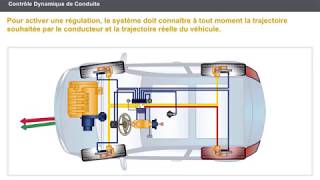 Contrôle dynamique de conduite ESP [upl. by Aden]