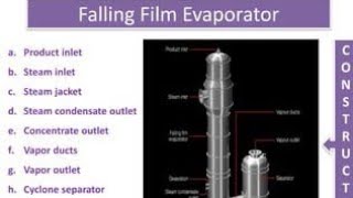 Falling Film EvaporatorFalling Film Evaporator working Principle Hindi [upl. by Elletsirhc791]