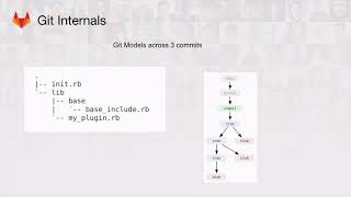 Git Internals  How Git Works  Fear Not The SHA [upl. by Raddy]