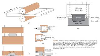 Bahan Teknik 4 2 Strain Hardening [upl. by Anitniuq]