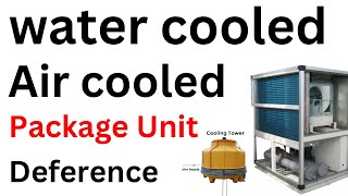 Package unit water cooled vs Air cooled what’s deference how work full video [upl. by Kwon]