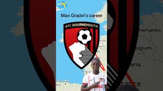 Max Gradels career🇨🇮 [upl. by Voltz646]