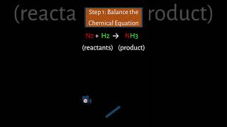 How To Balance A Chemical Equation [upl. by Hakkeber481]