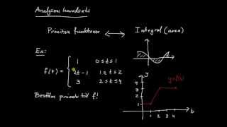 Integraler del 1  introduktion till analysens huvudsats [upl. by Nihahs]