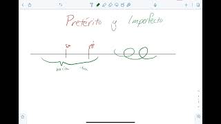 Avancemos 3 12 Preterite vs Imperfect Review [upl. by Sevik]