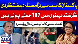 Naghmana Hashmi Analysis On Pakistans Current Situation  Shanghai Conference  Live With Mujahid [upl. by Arateehc275]